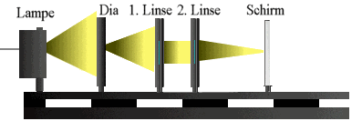 Skizze Paralleles Licht