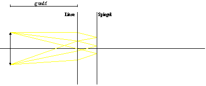 Lichtweg Autokollimation